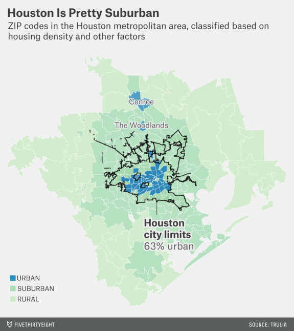 Houston metro area FiveThirtyEight image