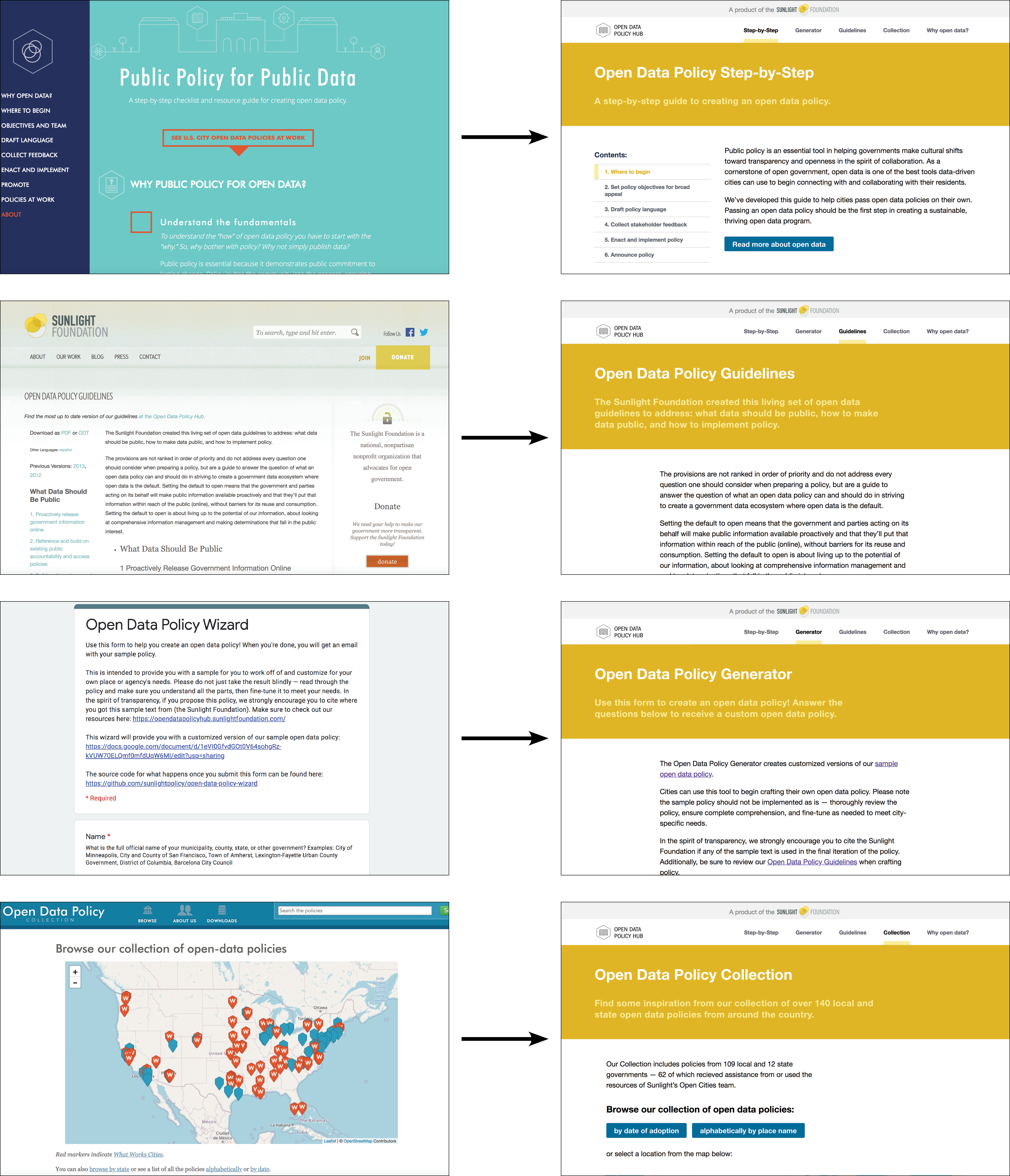 Before-and-after comparisons of the predecessor resources and their new versions on the Open Data Policy Hub